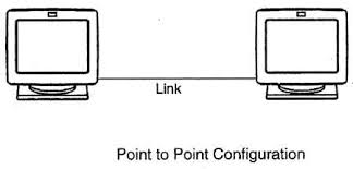 point to point network