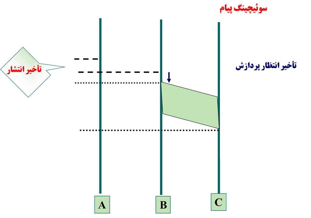 Packet-Switching- Cell-Switching Vs- -Circuit-Switching 1