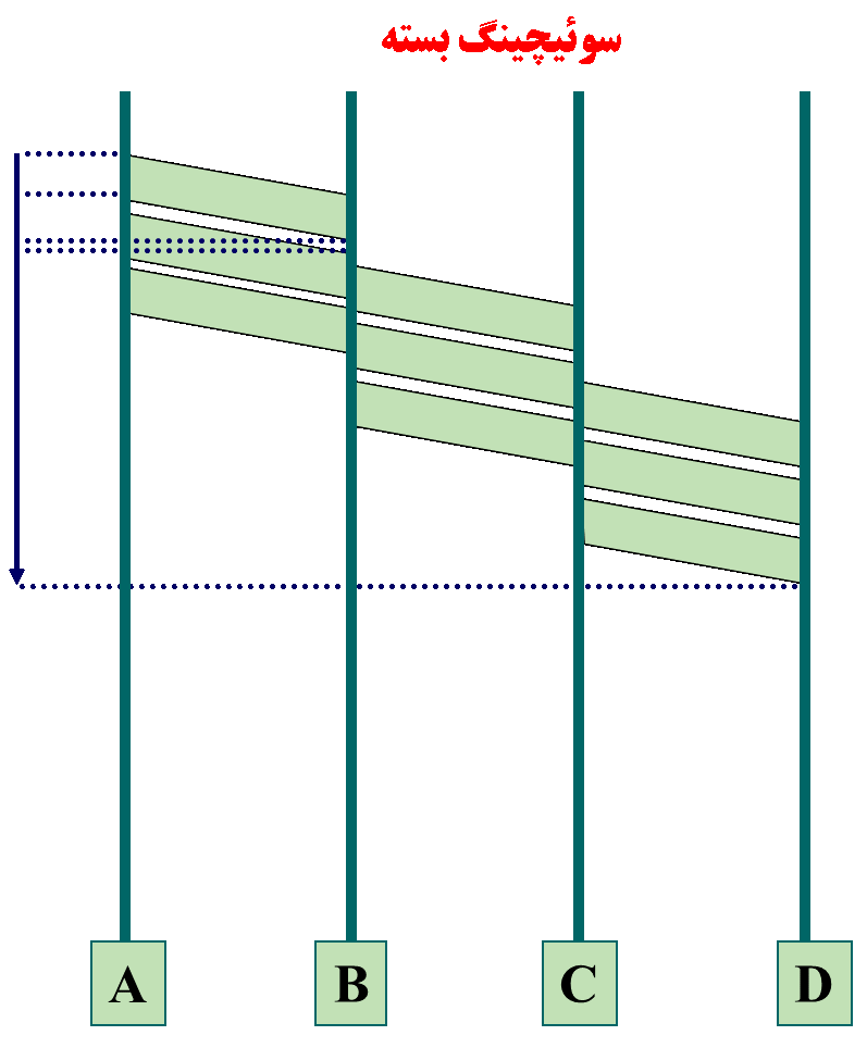 Packet-Switching- Cell-Switching Vs- -Circuit-Switching 2
