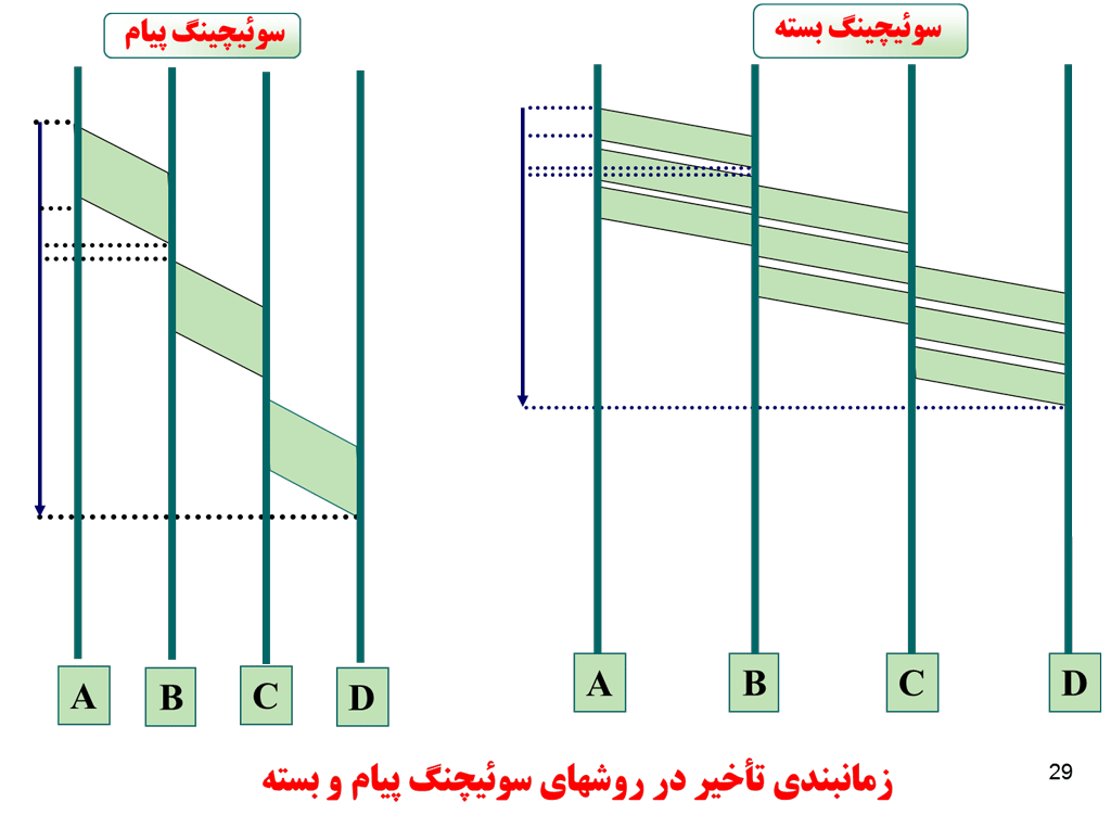 Packet-Switching- Cell-Switching Vs- -Circuit-Switching 3