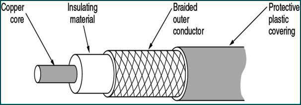 Coaxial Cable