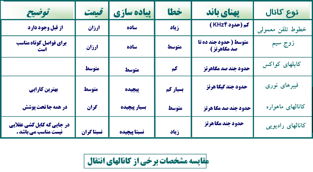Compare-channels
