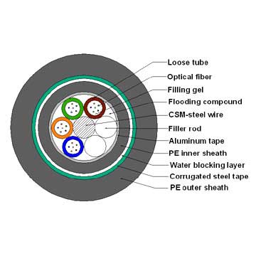 Optical Fiber Cable 