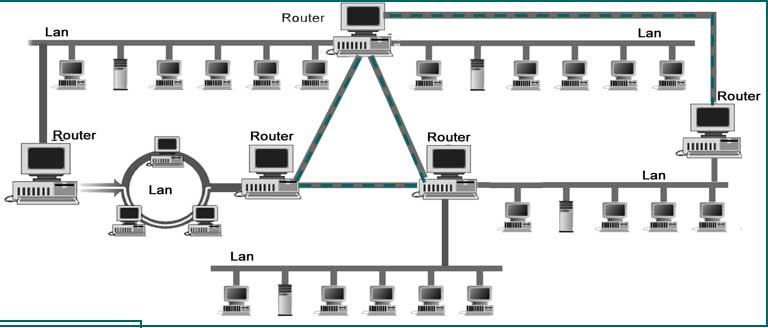 Scheme for a given network