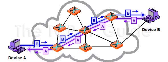 funcircuitswitching