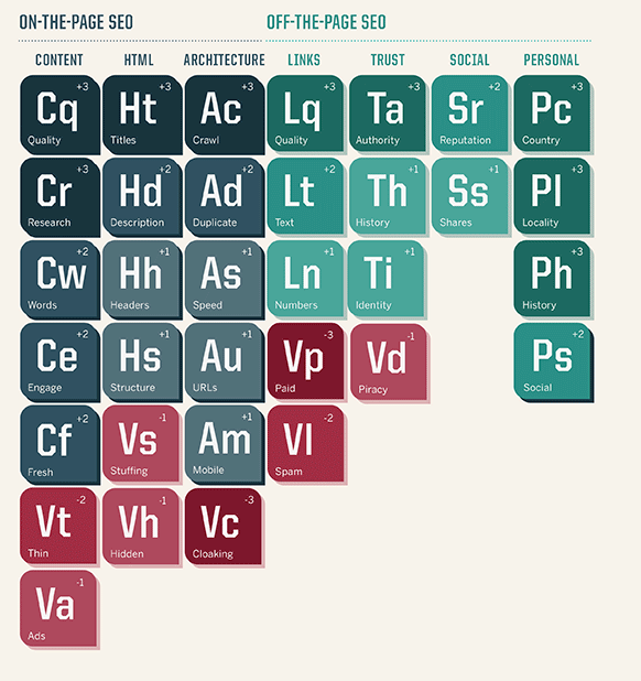 Periodic-Table-of-SEO