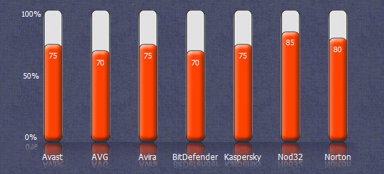 Antivirus Compare3