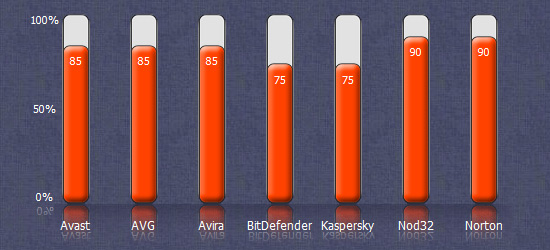 Antivirus Compare 8
