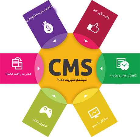 cms
