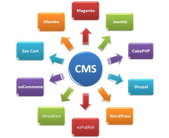 cmscontent